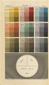 (COLOR THEORY.) Hayter, Charles. A New Practical Treatise on the Three Primitive Colours . . . with some practical rules for reflection